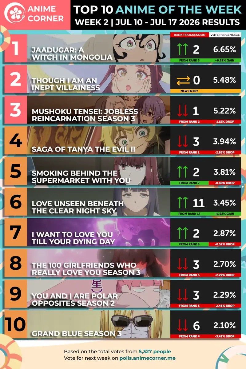 Summer 2026 Anime Rankings Week 2 Key Visuals
