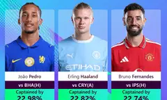 Bruno Fernandes Lights Up Fantasy Premier League as Rule Changes Reshape Defender Value