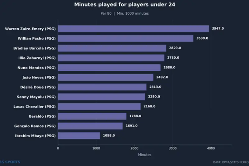 PSG's Dynasty Ascent: How Youth, Tactical Brilliance Forged a European Powerhouse